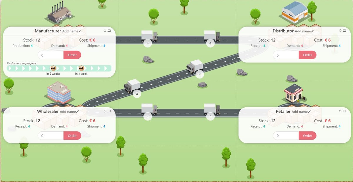 The Beer Game played online: manufacturer, distributor, wholesaler and retailer on one supply chain