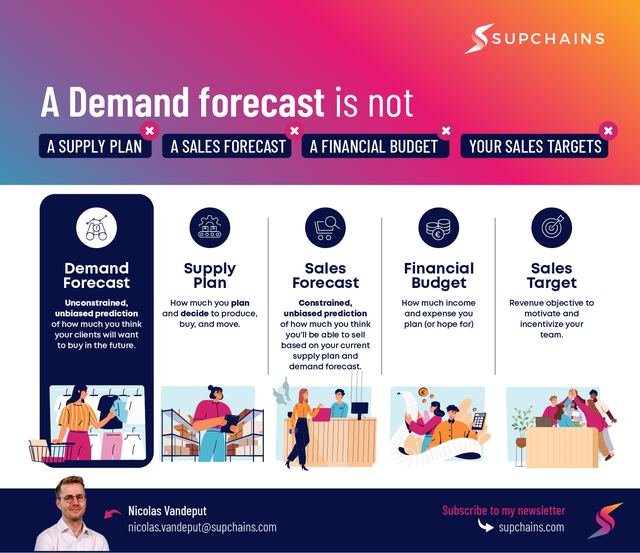 Infographic: A demand forecast is not a supply plan, a sales forecast, a budget or a sales target